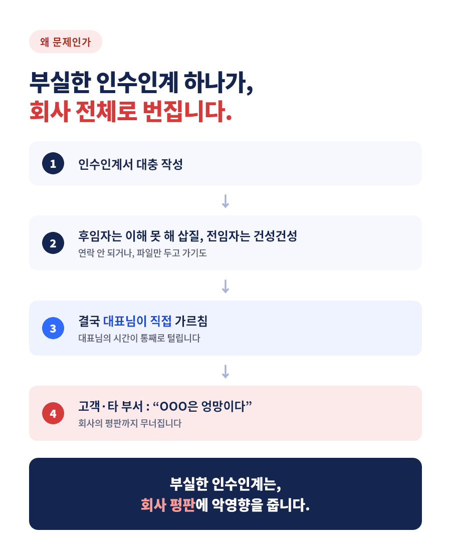 상세_03_악순환.png
