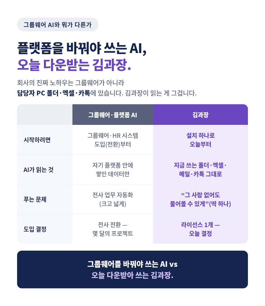 김과장_06b_플랫폼비교.png